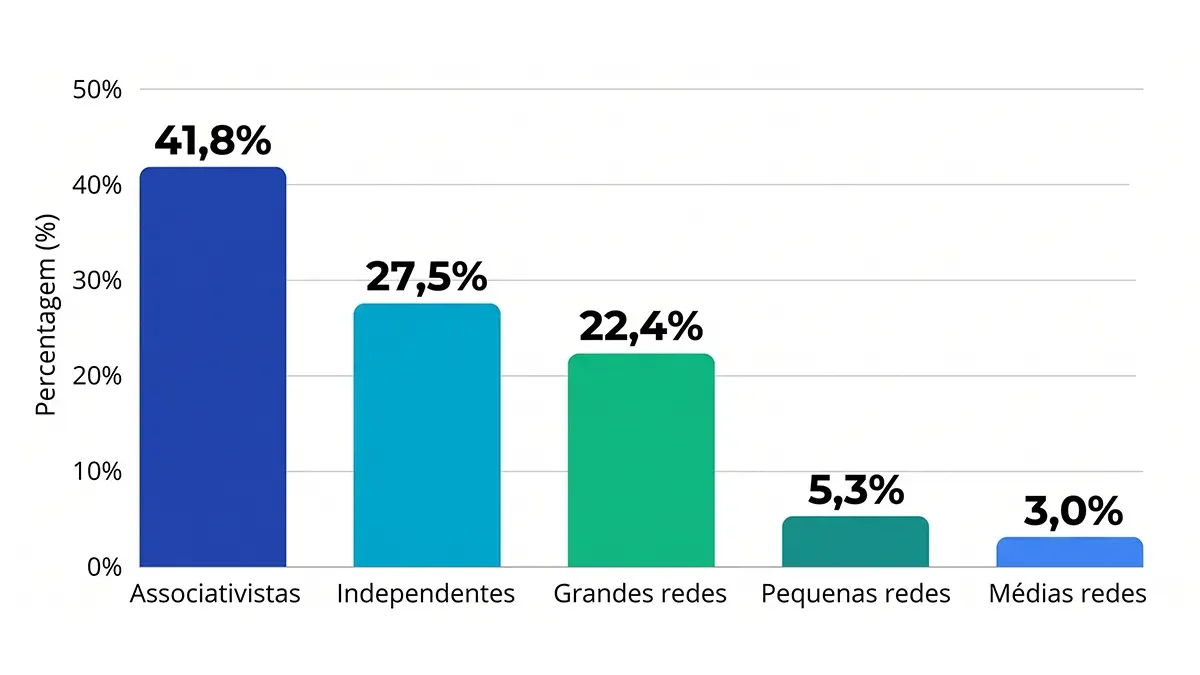 distribuidora-indicadores-i