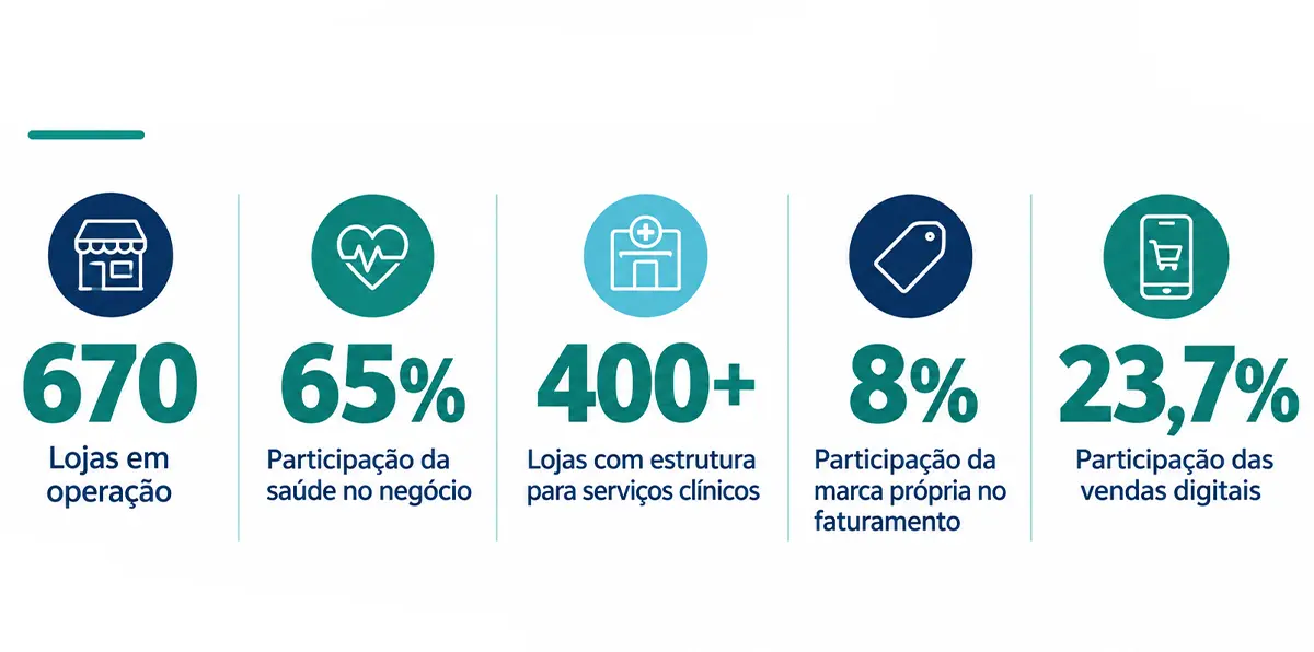 panvel-aposta-em-saude-destaque-27.10-a