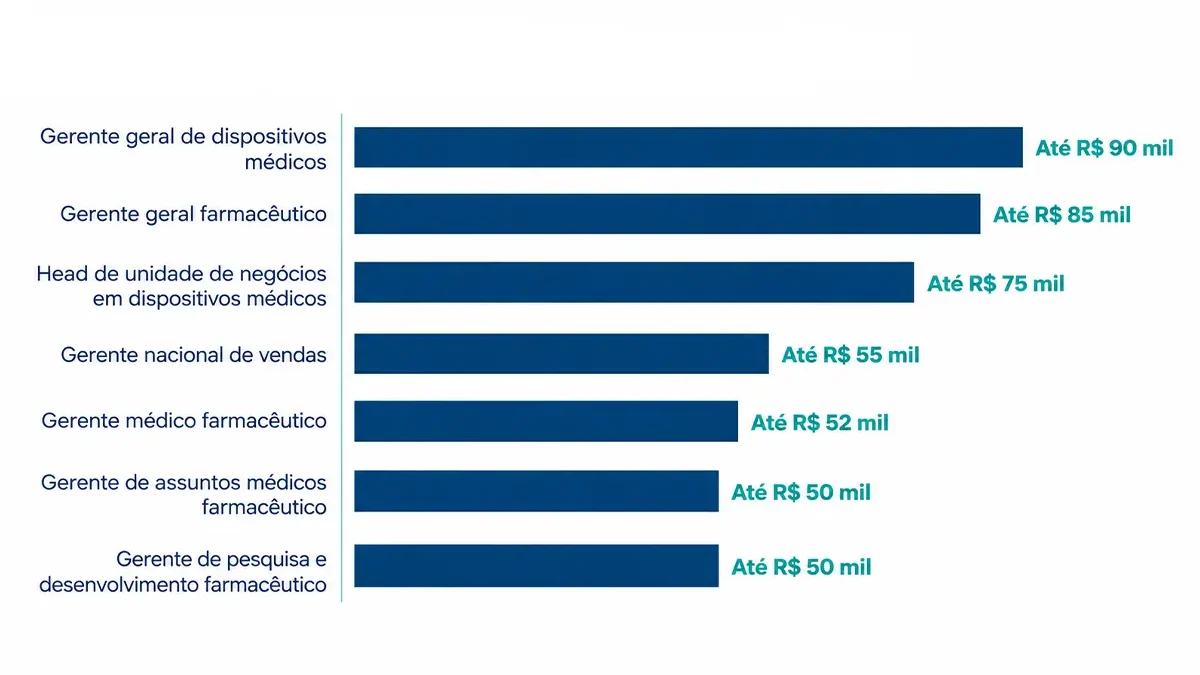 salarios-na-saude-destaque-23.10-b