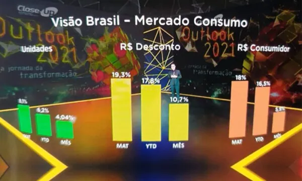 Não medicamentos já representam mais de 30% da receita das farmácias