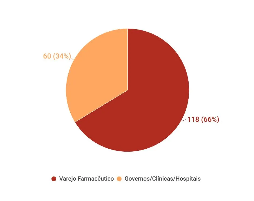 graficos panorama farmaceutico 3